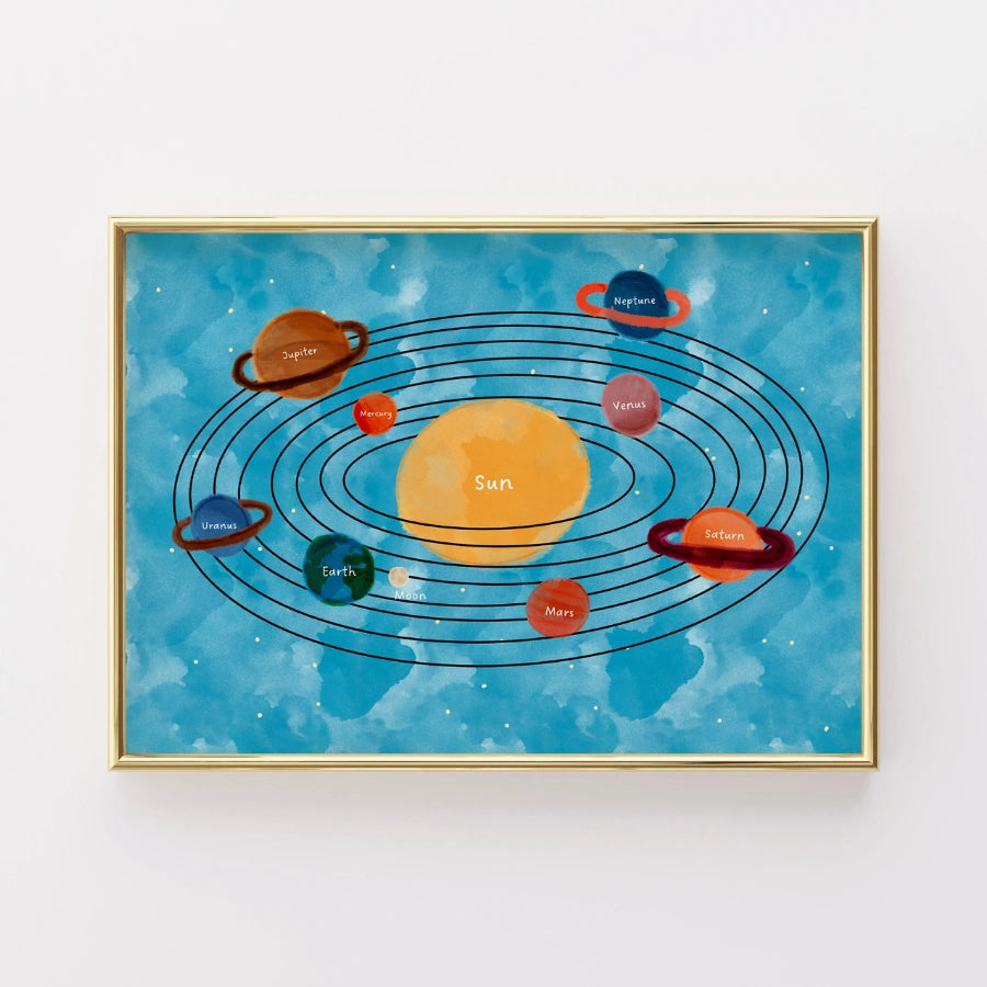 Kinderzimmerbild „Sonnensystem“ – Pädagogisches Wandbild
