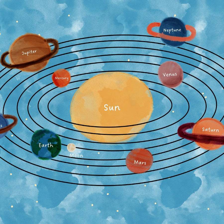Solar System Nursery Print – Educational Wall Art