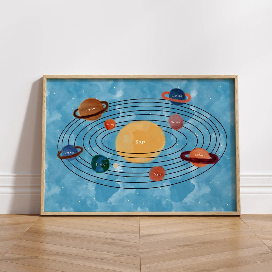 Kinderzimmerbild „Sonnensystem“ – Pädagogisches Wandbild